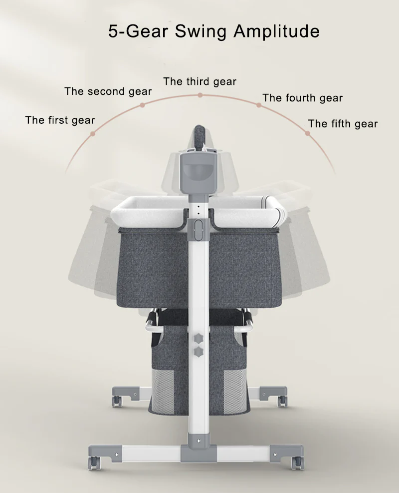 Five-gear swing amplitude
